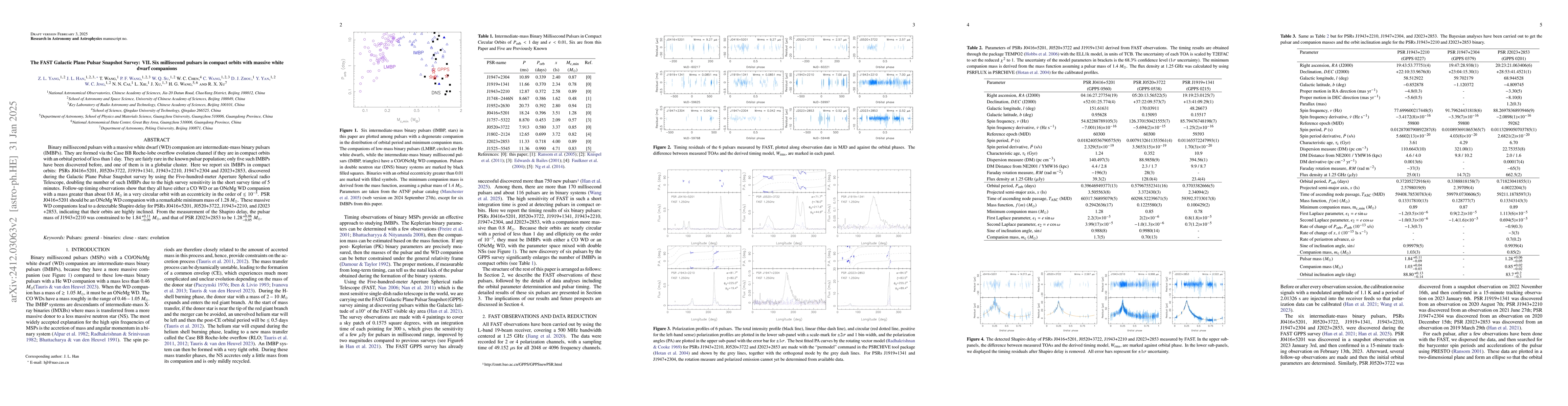 Thumbnail for The FAST Galactic Plane Pulsar Snapshot Survey: VII. Six millisecond
  pulsars in compact orbits with massive white dwarf companions