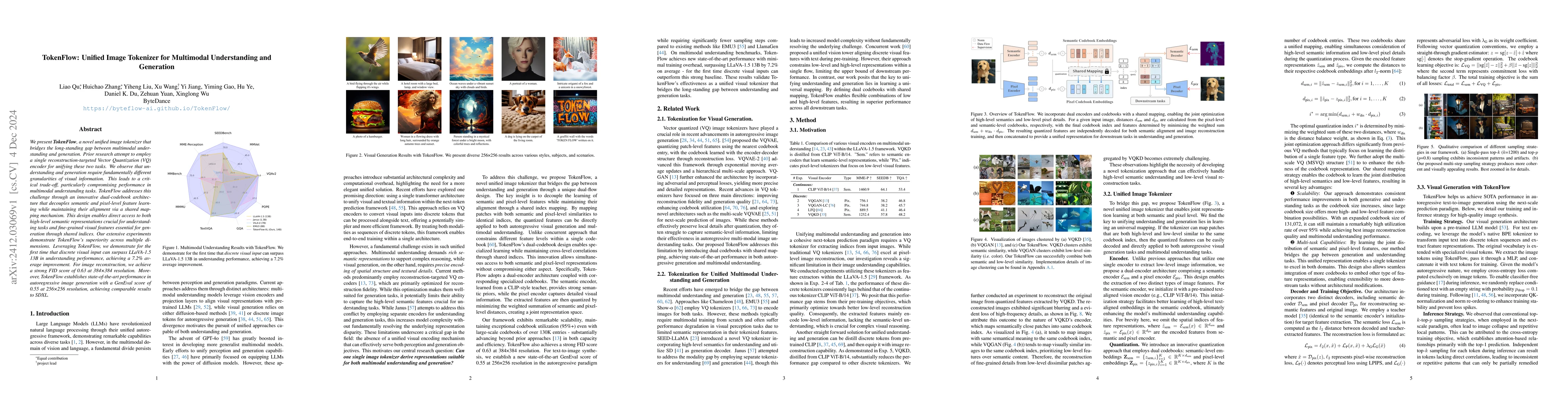 Thumbnail for TokenFlow: Unified Image Tokenizer for Multimodal Understanding and
  Generation
