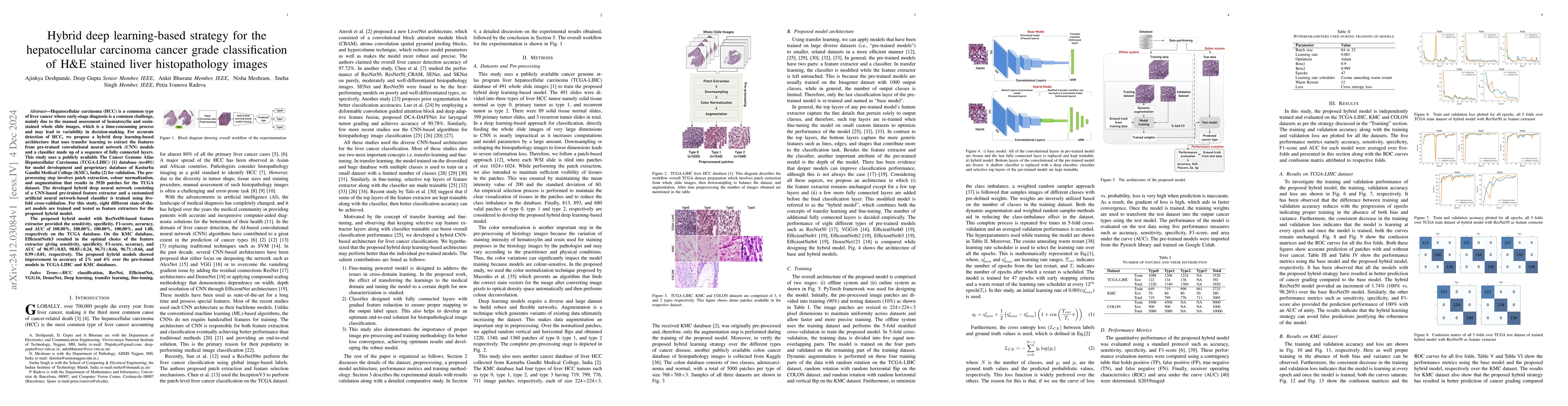 Thumbnail for Hybrid deep learning-based strategy for the hepatocellular carcinoma
  cancer grade classification of H&E stained liver histopathology images