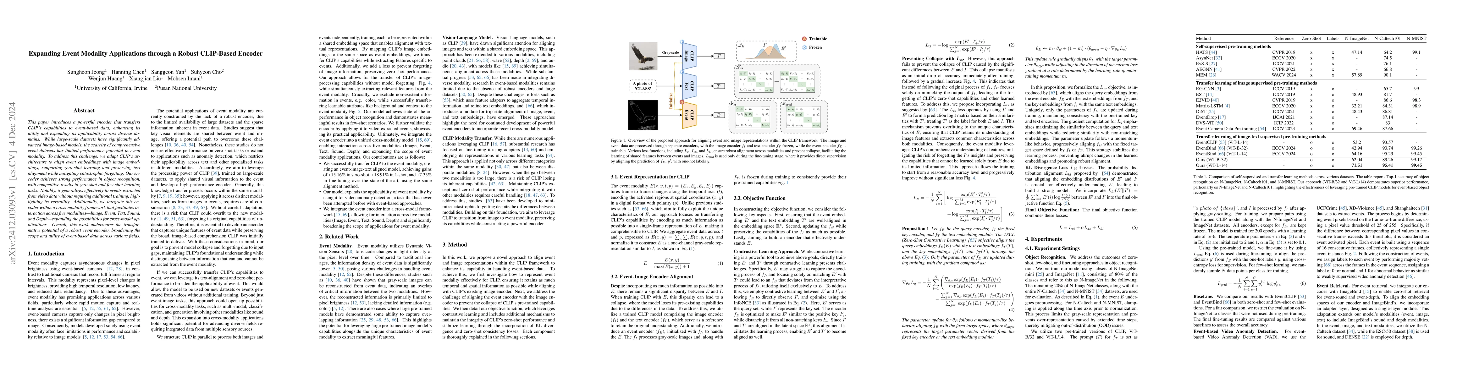 Thumbnail for Expanding Event Modality Applications through a Robust CLIP-Based
  Encoder