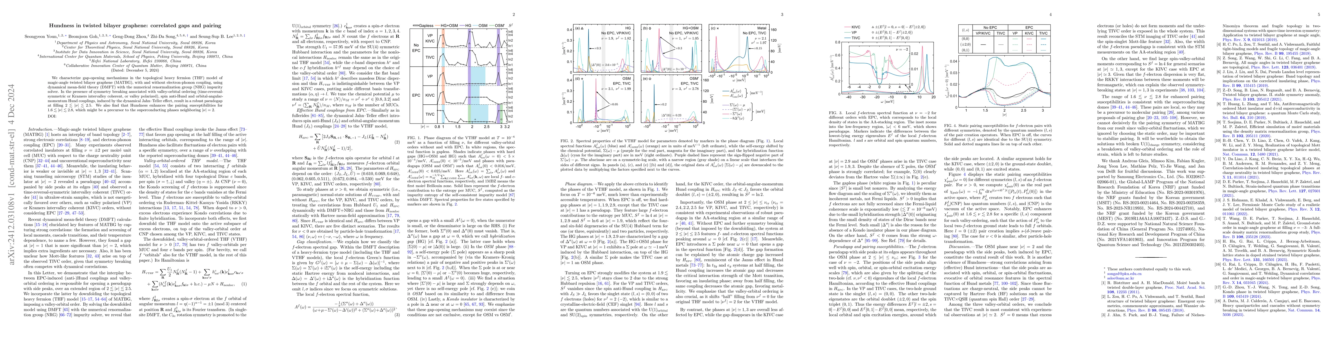 Thumbnail for Hundness in twisted bilayer graphene: correlated gaps and pairing