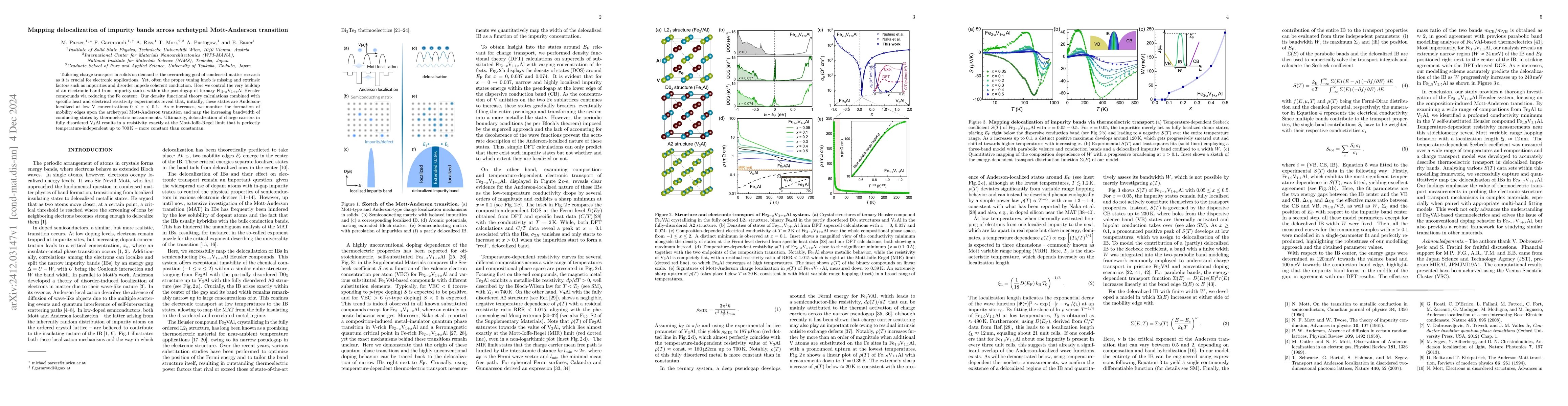 Thumbnail for Mapping delocalization of impurity bands across archetypal Mott-Anderson
  transition