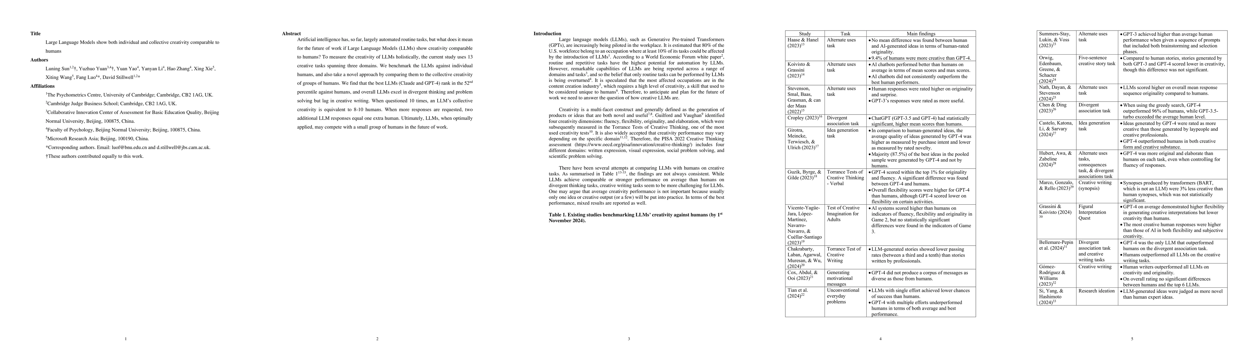 Thumbnail for Large Language Models show both individual and collective creativity
  comparable to humans