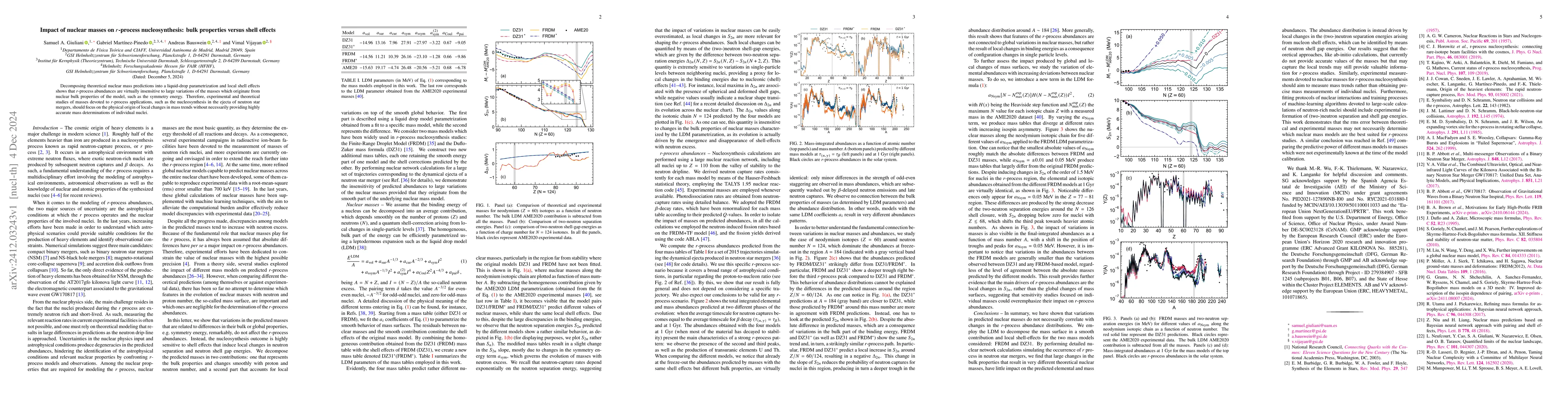 Thumbnail for Impact of nuclear masses on r-process nucleosynthesis: bulk properties
  versus shell effects