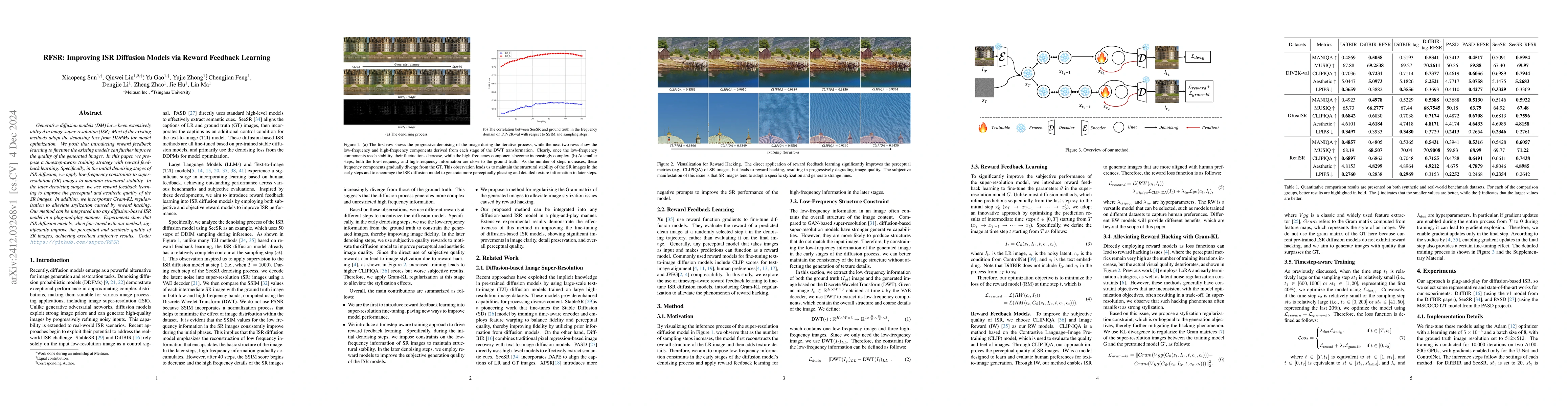 Thumbnail for RFSR: Improving ISR Diffusion Models via Reward Feedback Learning