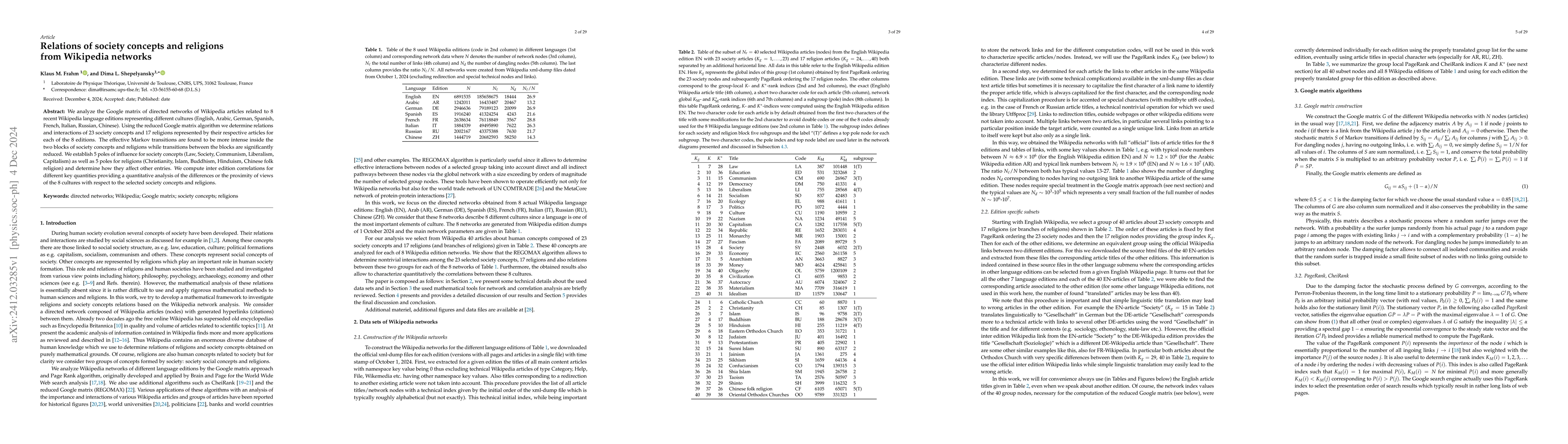 Thumbnail for Relations of society concepts and religions from Wikipedia networks