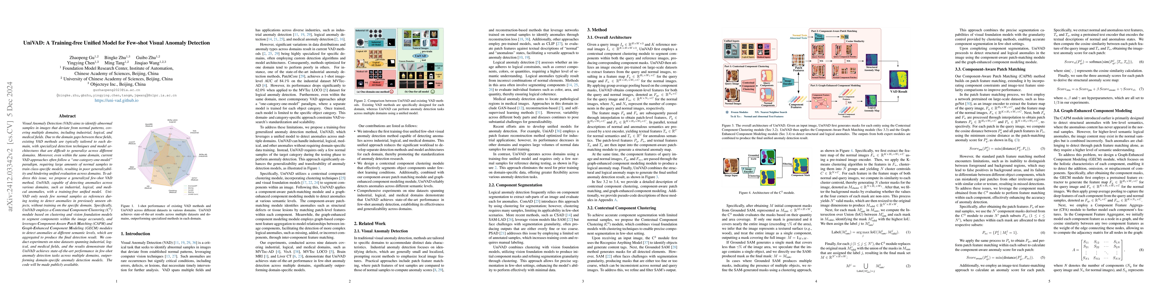 Thumbnail for UniVAD: A Training-free Unified Model for Few-shot Visual Anomaly
  Detection