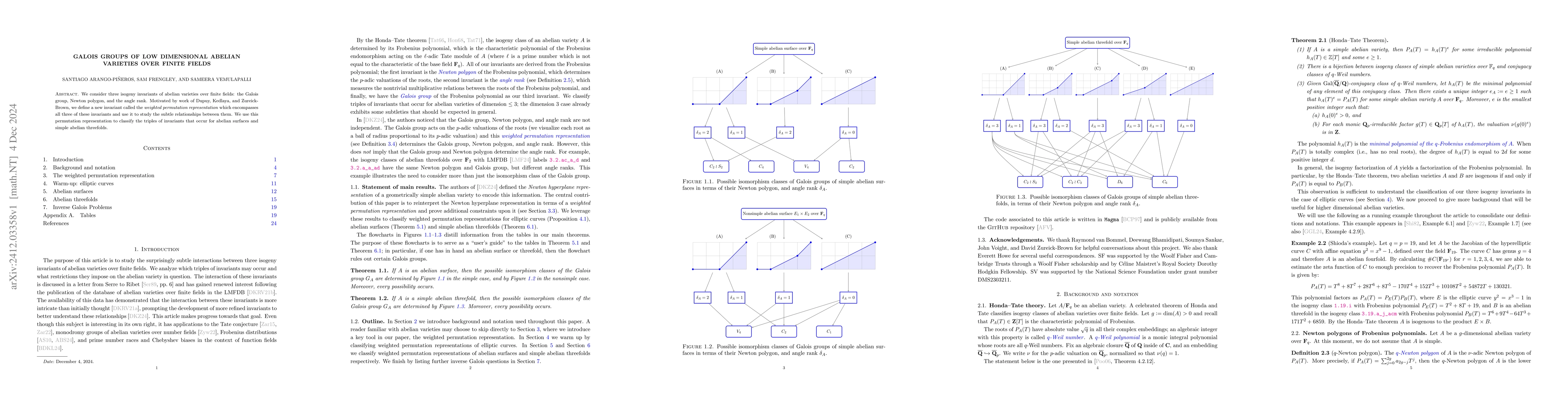 Thumbnail for Galois groups of low dimensional abelian varieties over finite fields