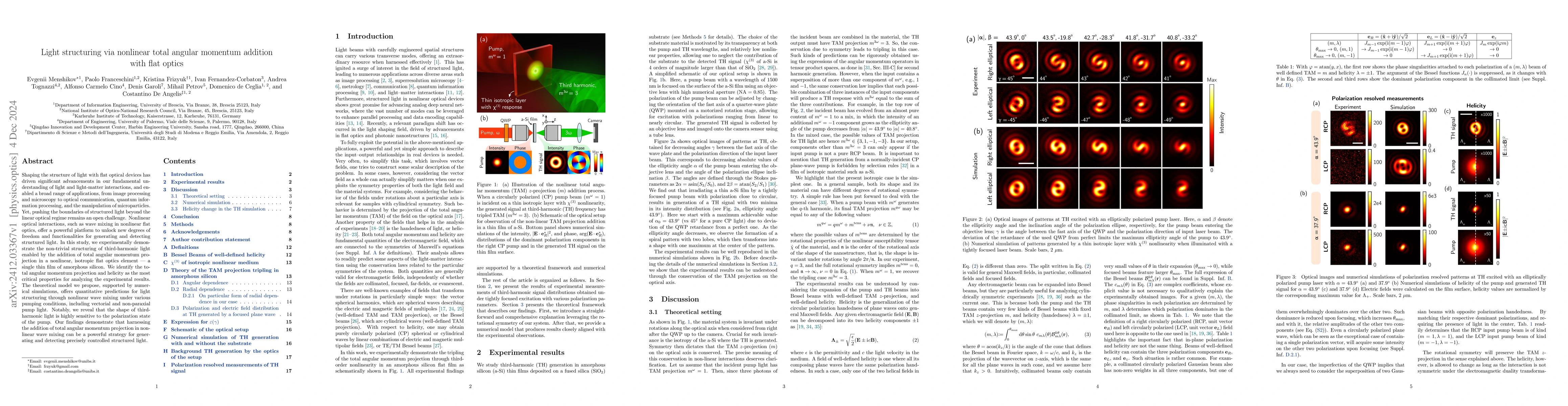 Thumbnail for Light structuring via nonlinear total angular momentum addition with
  flat optics