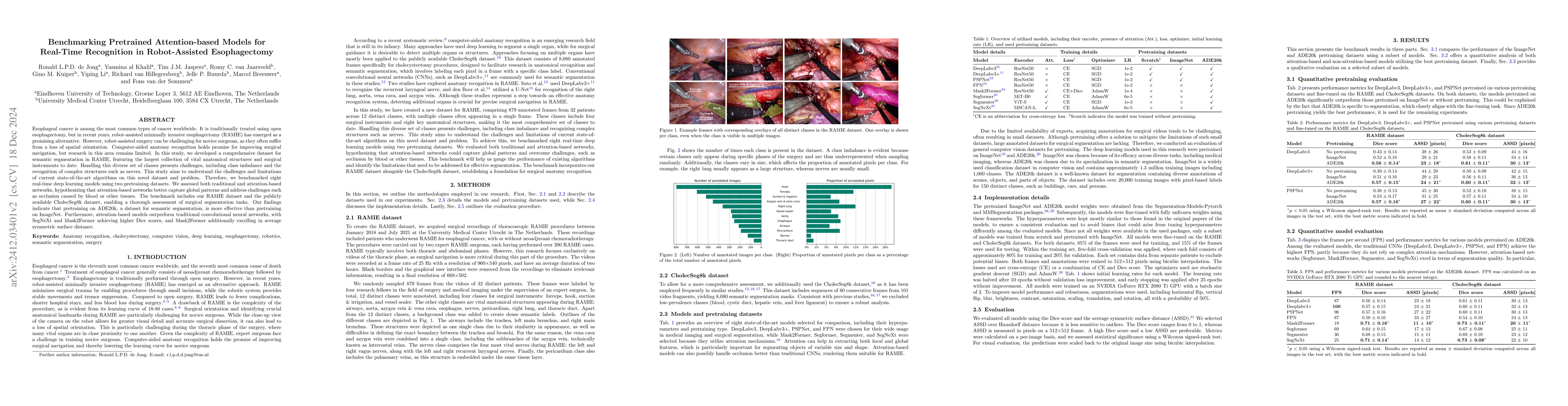 Thumbnail for Benchmarking Pretrained Attention-based Models for Real-Time Recognition
  in Robot-Assisted Esophagectomy
