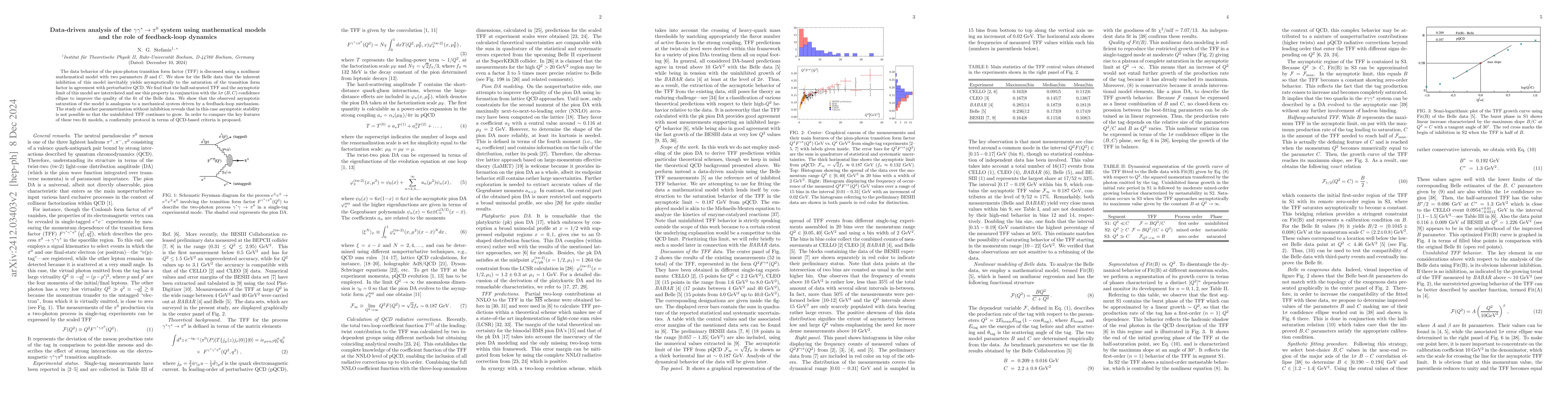 Thumbnail for Data-driven analysis of the $γγ^*\rightarrowπ^0$ system
  using mathematical models and the role of feedback-loop dynamics
