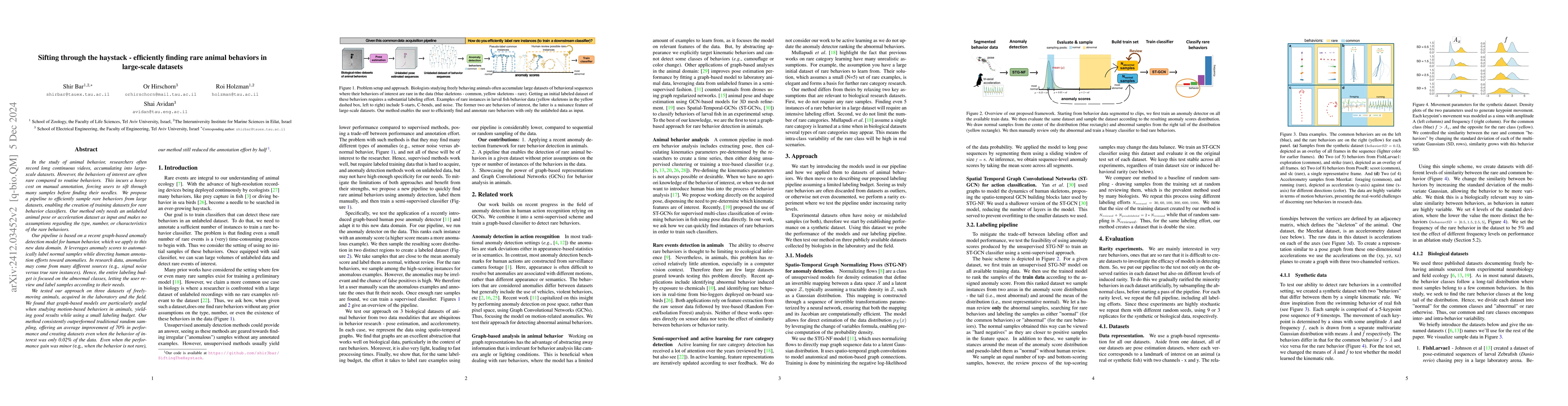 Thumbnail for Sifting through the haystack -- efficiently finding rare animal
  behaviors in large-scale datasets