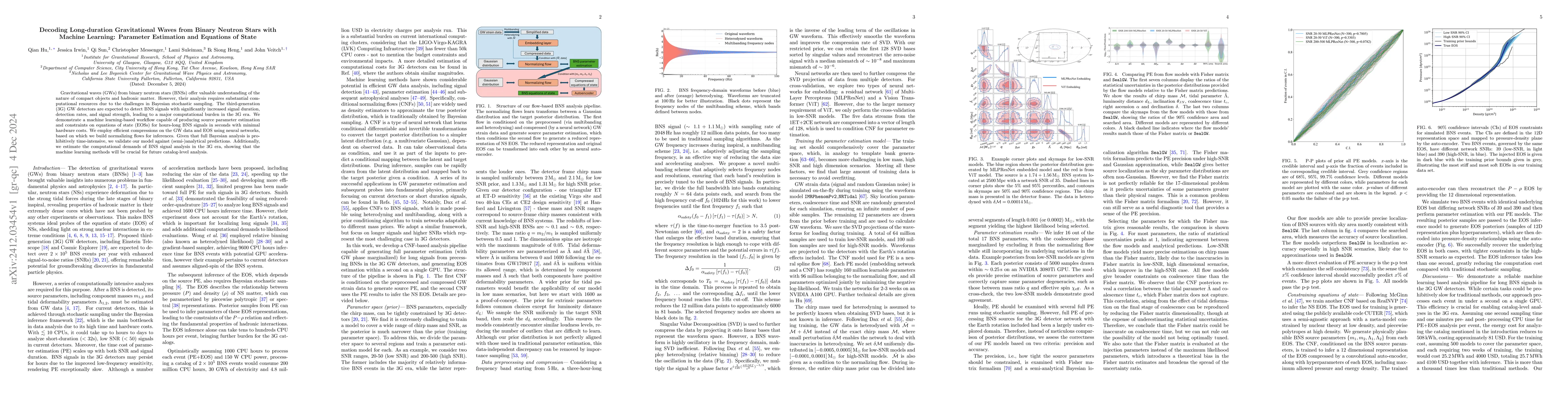 Thumbnail for Decoding Long-duration Gravitational Waves from Binary Neutron Stars
  with Machine Learning: Parameter Estimation and Equations of State
