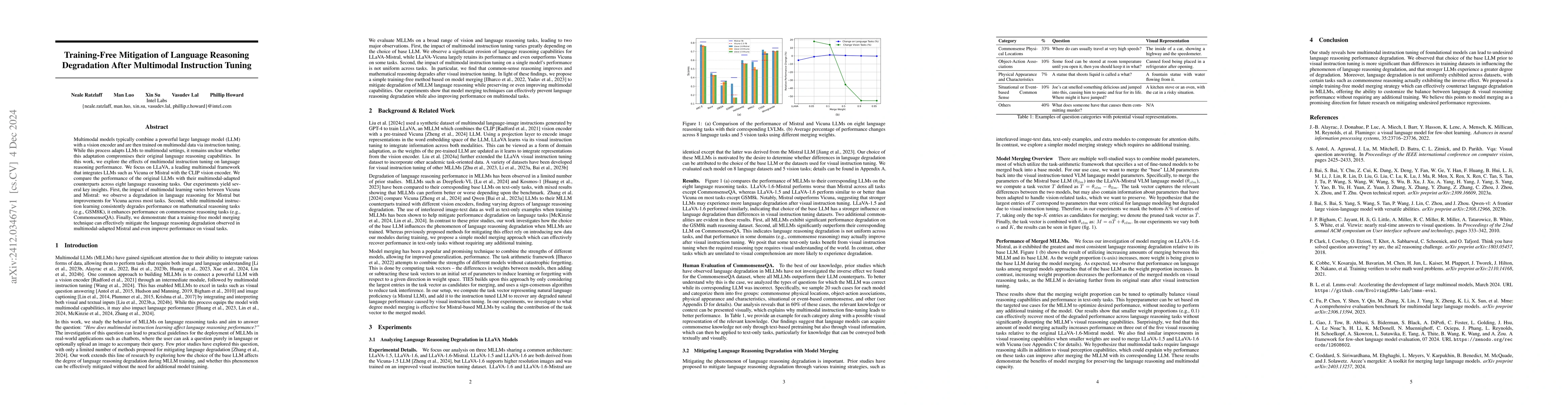 Thumbnail for Training-Free Mitigation of Language Reasoning Degradation After
  Multimodal Instruction Tuning