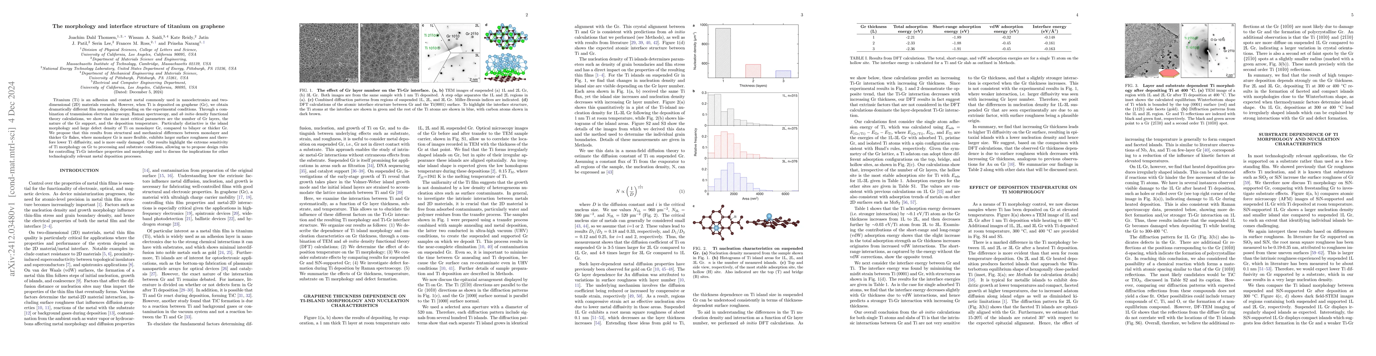Thumbnail for The morphology and interface structure of titanium on graphene