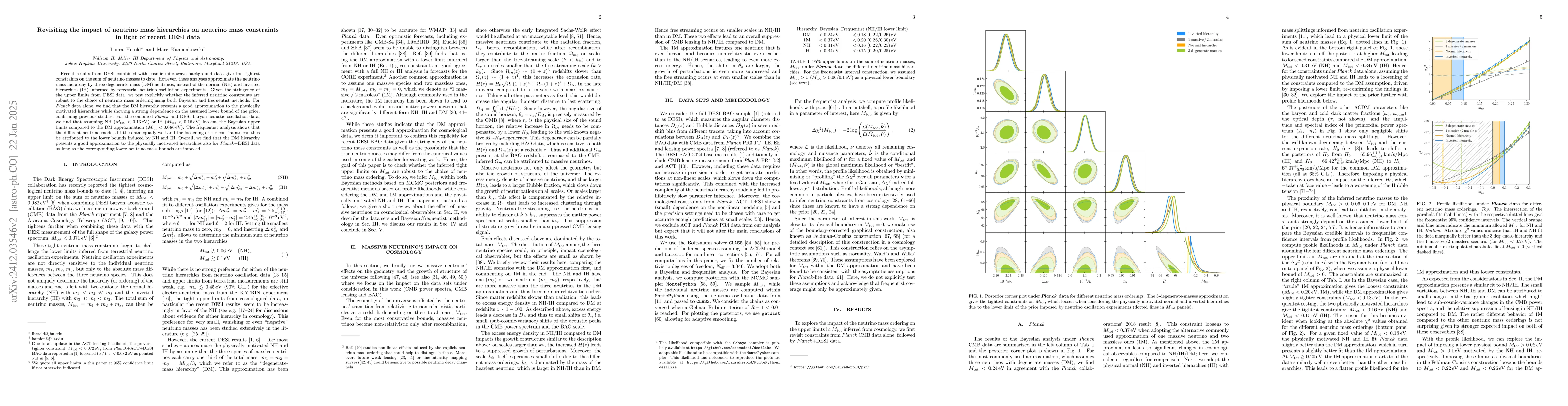 Thumbnail for Revisiting the impact of neutrino mass hierarchies on neutrino mass
  constraints in light of recent DESI data