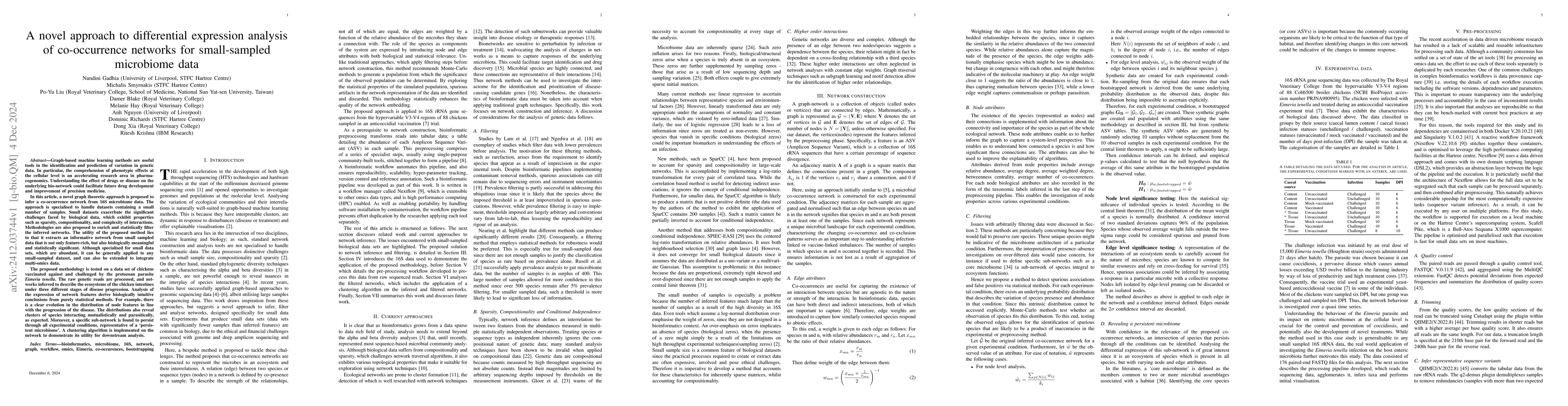 Thumbnail for A novel approach to differential expression analysis of co-occurrence
  networks for small-sampled microbiome data
