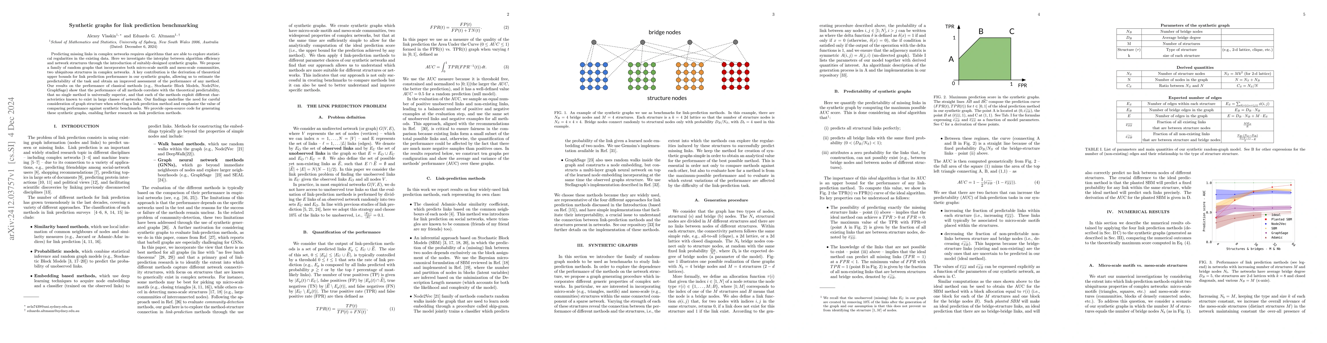 Thumbnail for Synthetic graphs for link prediction benchmarking