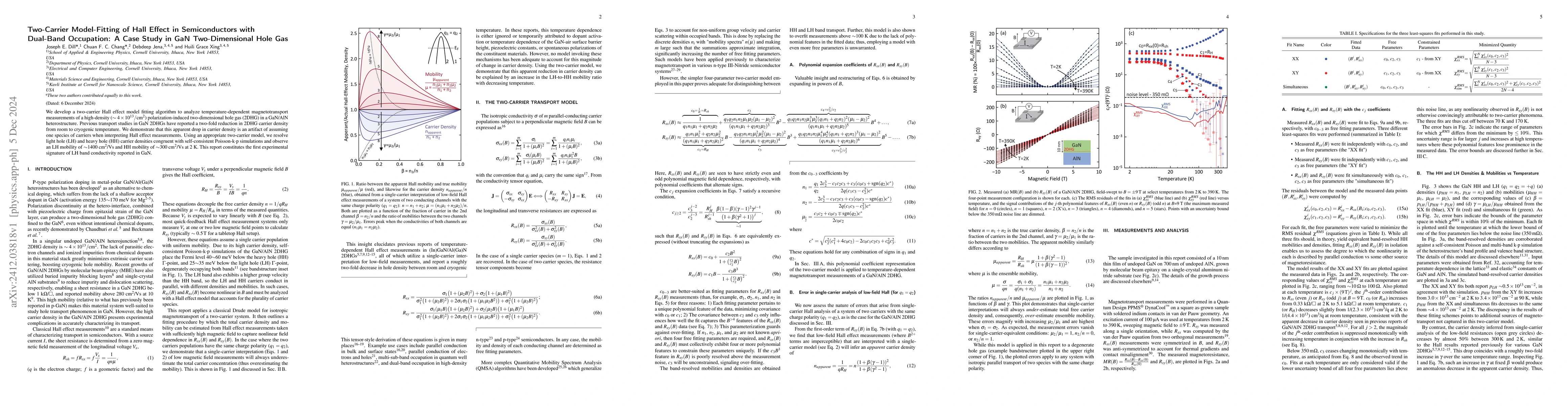 Thumbnail for Two-Carrier Model-Fitting of Hall Effect in Semiconductors with
  Dual-Band Occupation: A Case Study in GaN Two-Dimensional Hole Gas