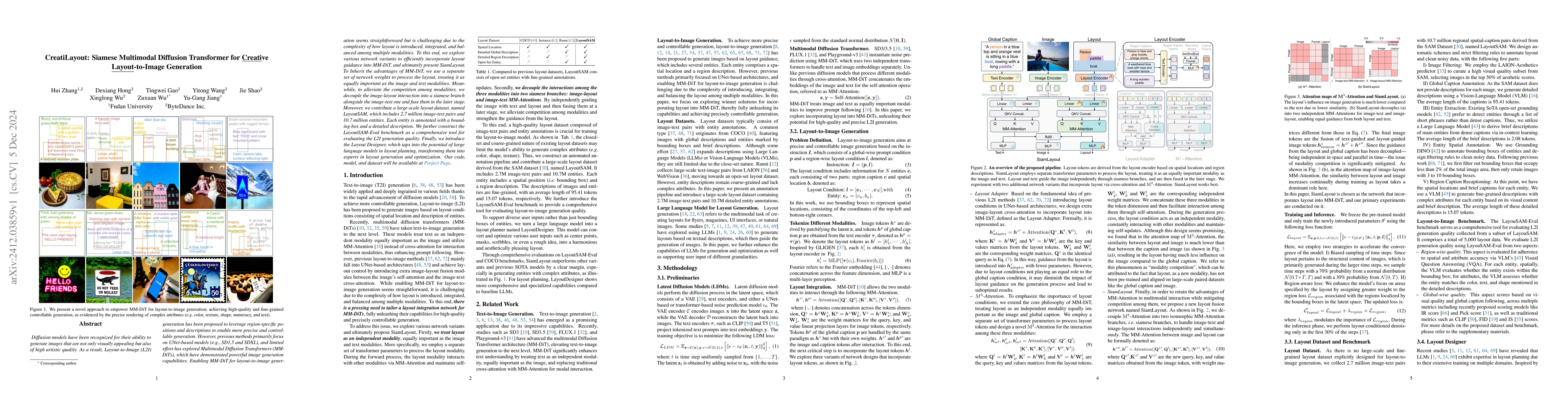 Thumbnail for CreatiLayout: Siamese Multimodal Diffusion Transformer for Creative
  Layout-to-Image Generation