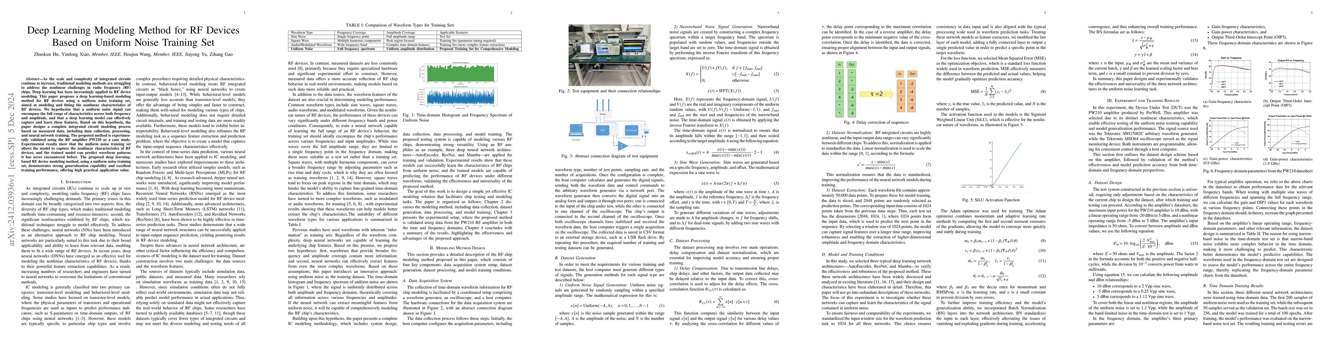 Thumbnail for Deep Learning Modeling Method for RF Devices Based on Uniform Noise
  Training Set