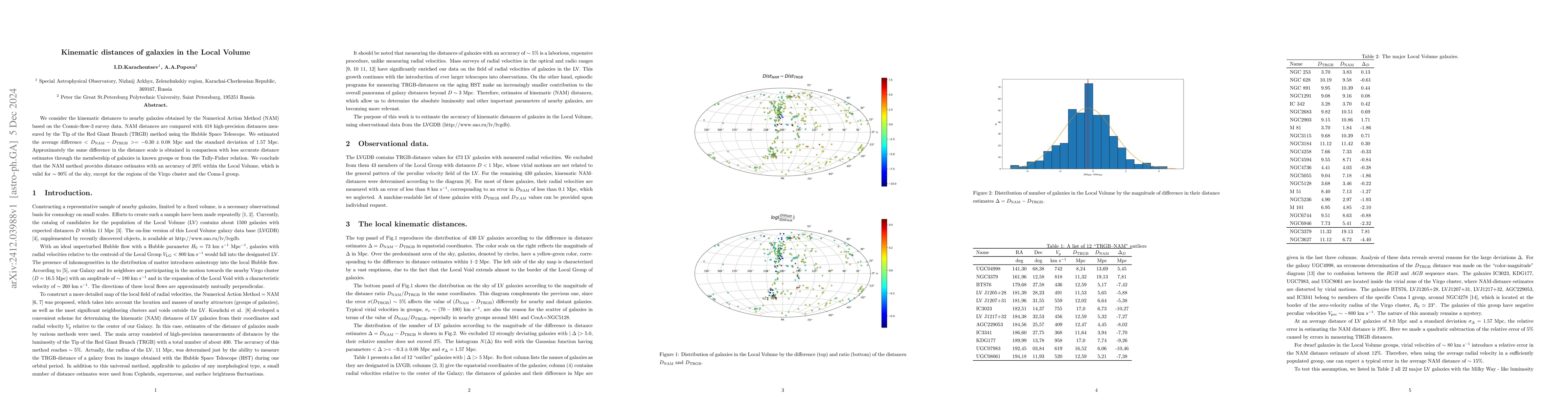 Thumbnail for Kinematic distances of galaxies in the Local Volume