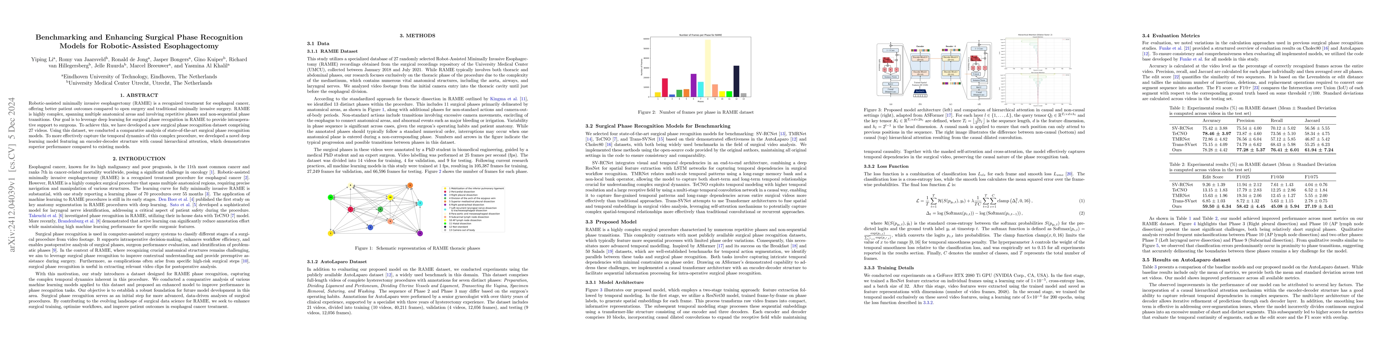Thumbnail for Benchmarking and Enhancing Surgical Phase Recognition Models for
  Robotic-Assisted Esophagectomy