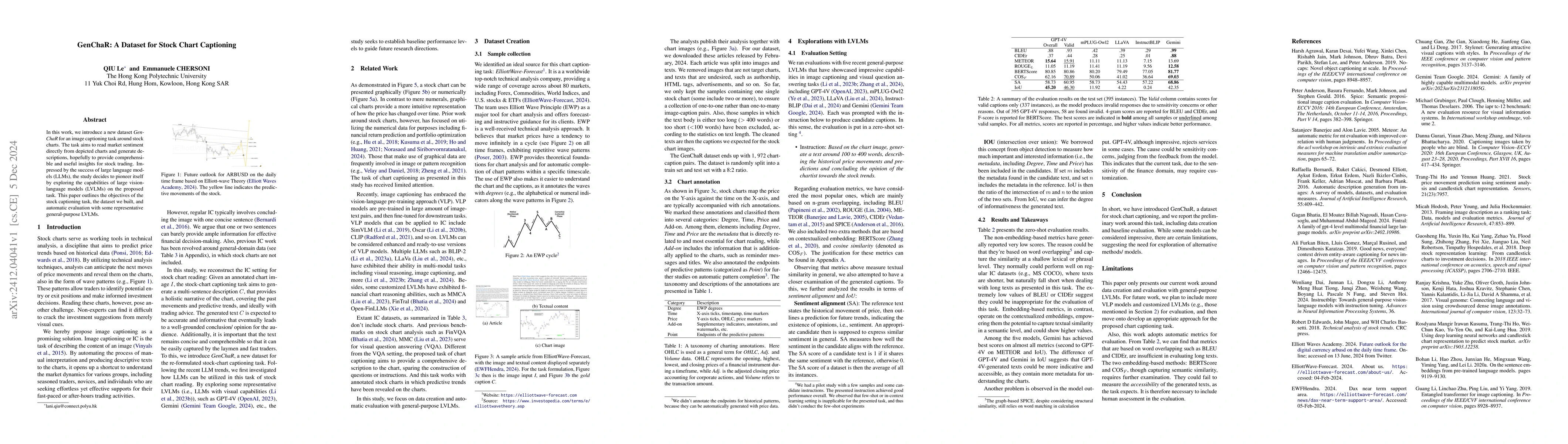 Thumbnail for GenChaR: A Dataset for Stock Chart Captioning