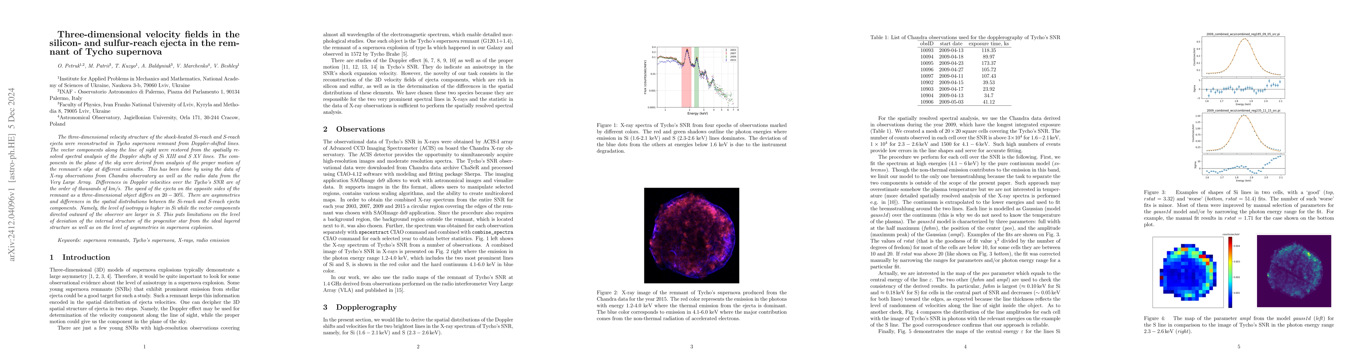 Thumbnail for Three-dimensional velocity fields in the silicon- and sulfur-reach
  ejecta in the remnant of Tycho supernova