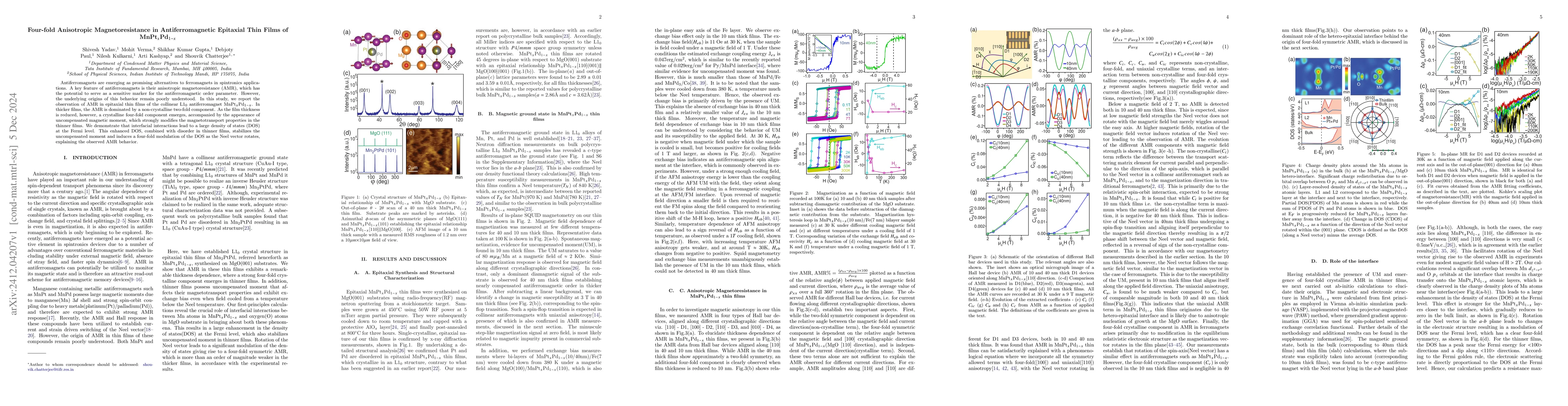 Thumbnail for Four-fold Anisotropic Magnetoresistance in Antiferromagnetic Epitaxial
  Thin Films of MnPt$_{x}$Pd$_{1-x}$