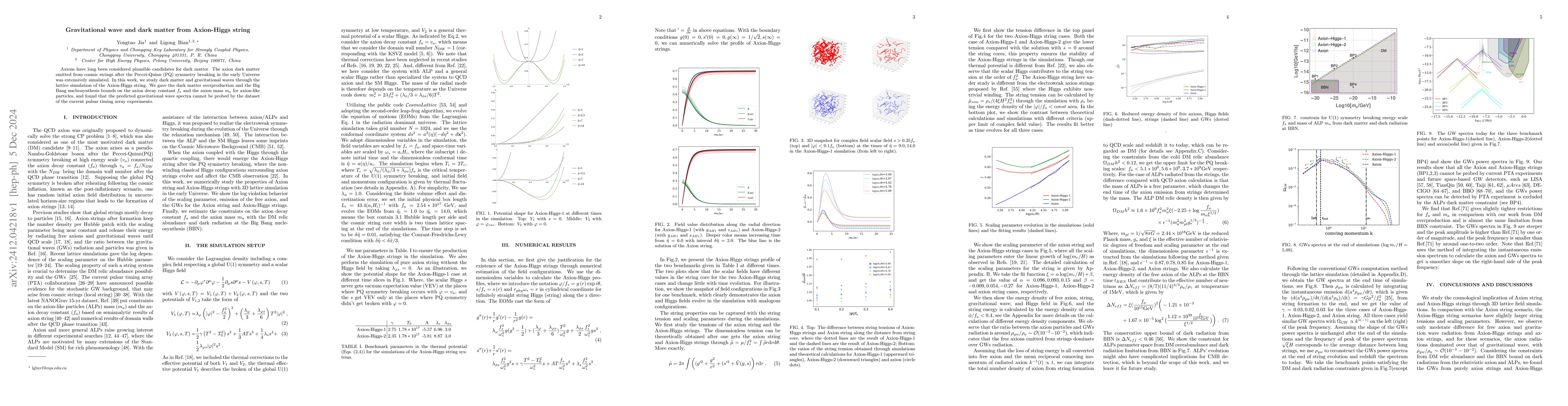 Thumbnail for Gravitational wave and dark matter from Axion-Higgs string