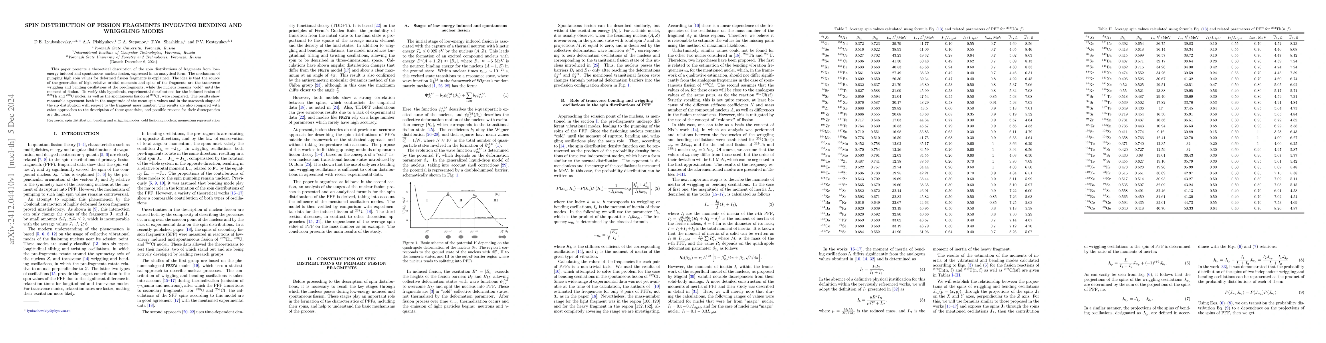 Thumbnail for Spin distribution of fission fragments involving bending and wriggling
  modes