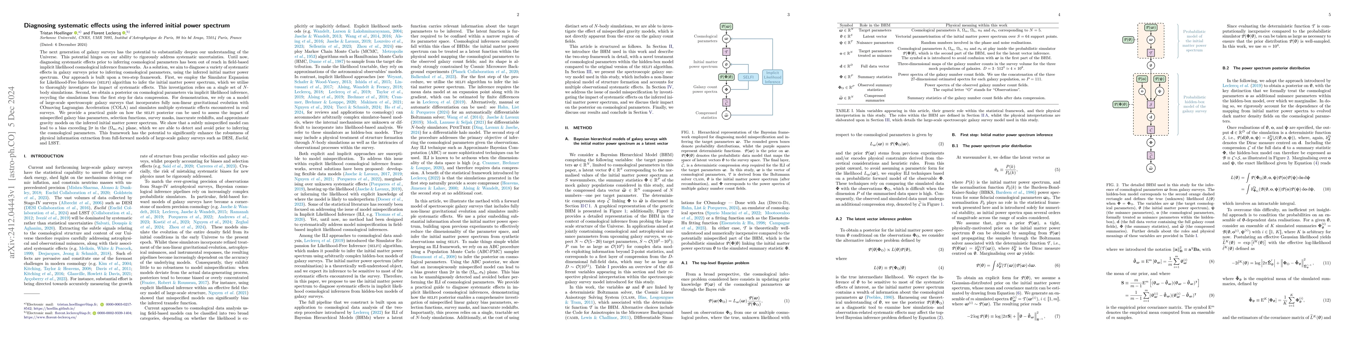 Thumbnail for Diagnosing Systematic Effects Using the Inferred Initial Power Spectrum