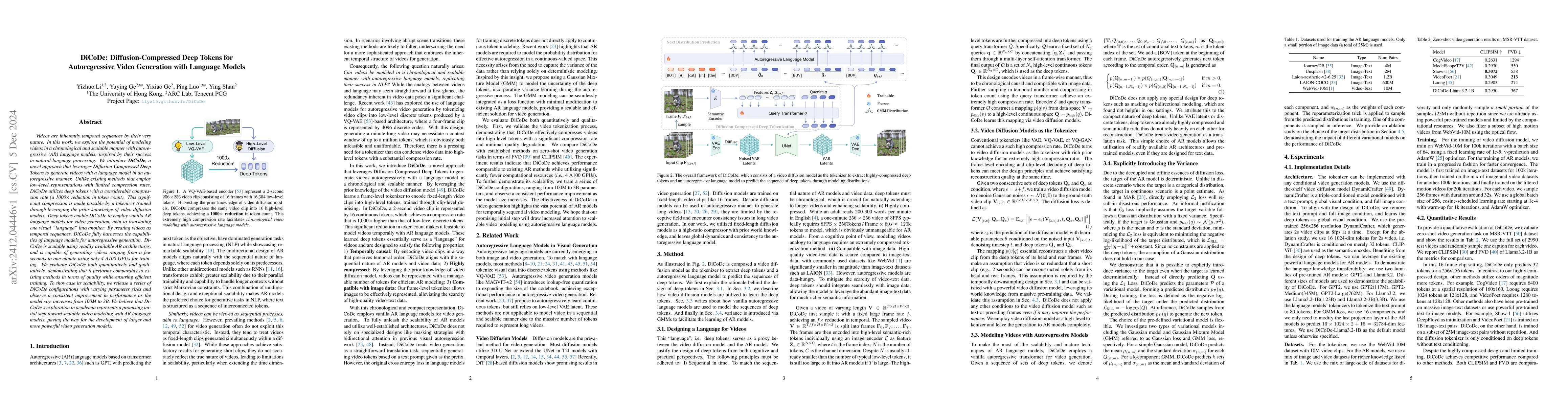 Thumbnail for DiCoDe: Diffusion-Compressed Deep Tokens for Autoregressive Video
  Generation with Language Models