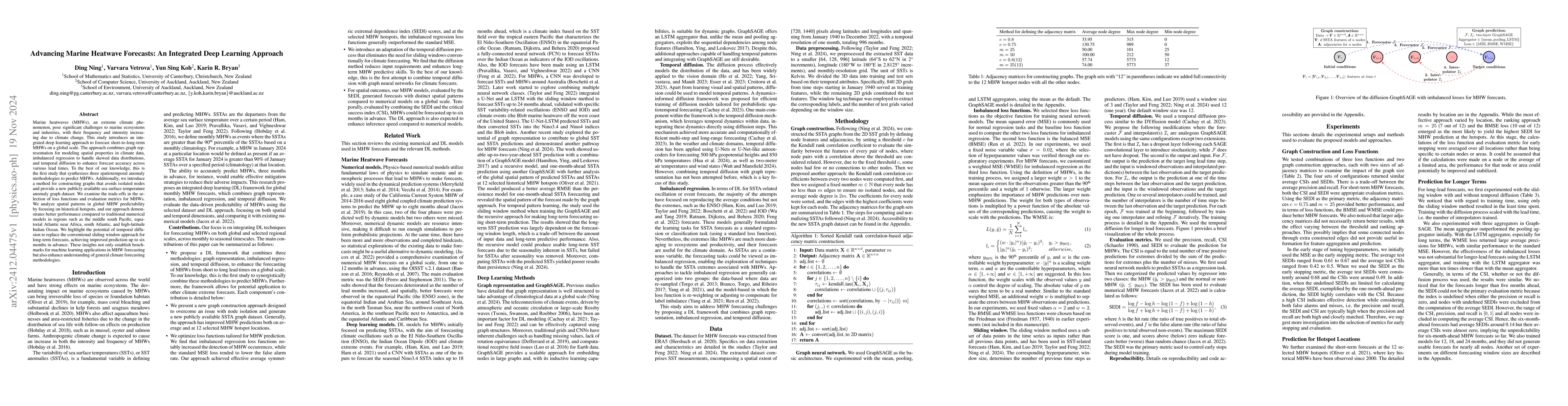 Thumbnail for Advancing Marine Heatwave Forecasts: An Integrated Deep Learning
  Approach