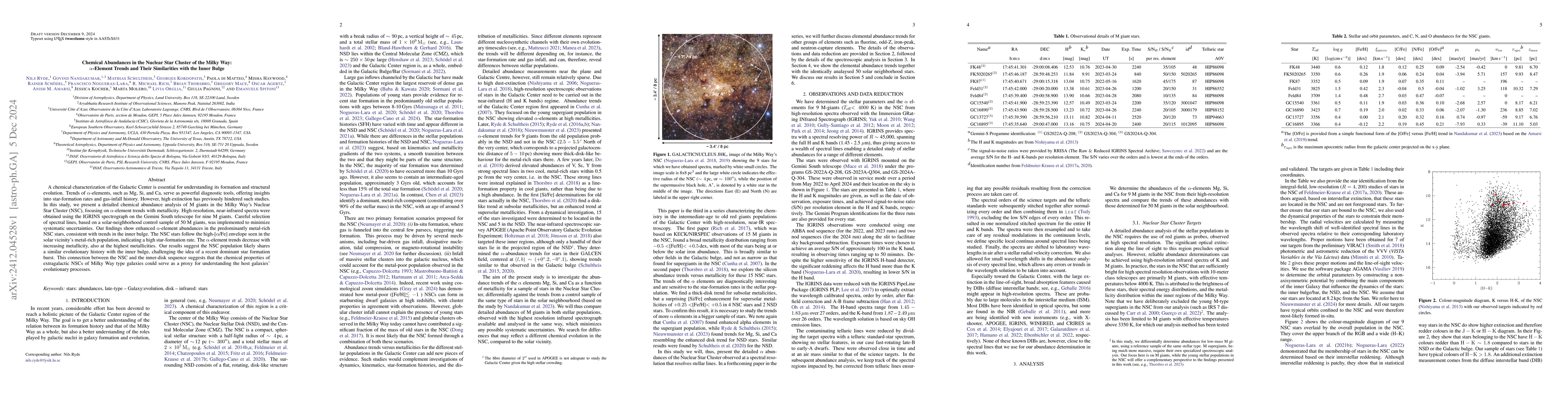 Thumbnail for Chemical Abundances in the Nuclear Star Cluster of the Milky Way:
  alpha-Element Trends and Their Similarities with the Inner Bulge