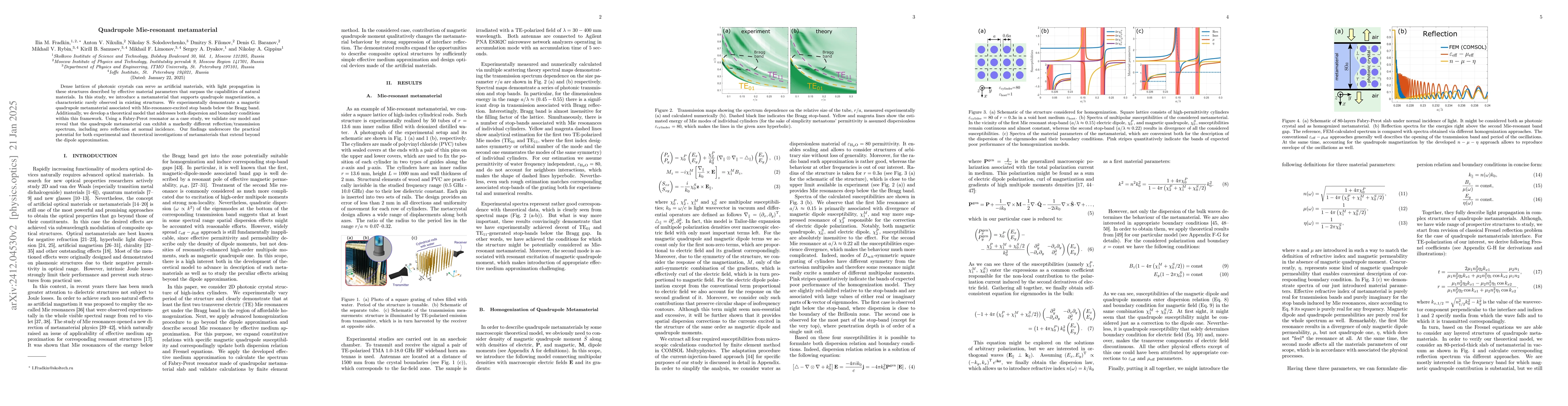Thumbnail for Quadrupole Mie-resonant metamaterial