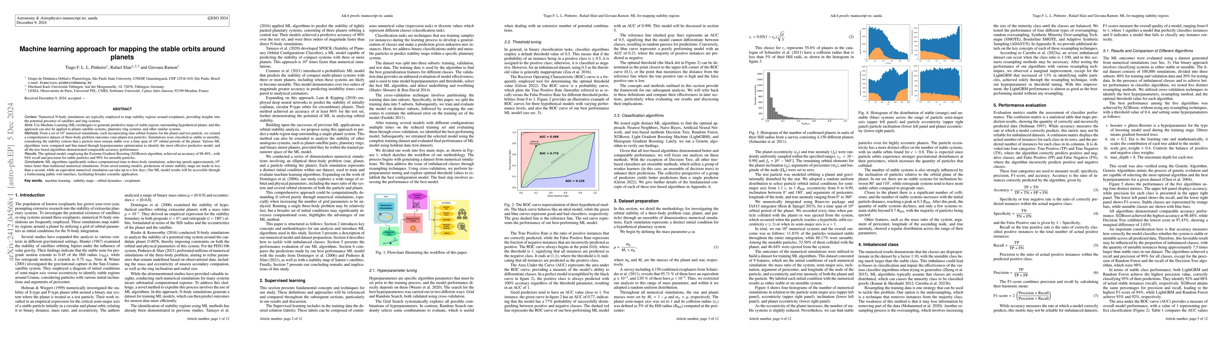 Thumbnail for Machine learning approach for mapping the stable orbits around planets