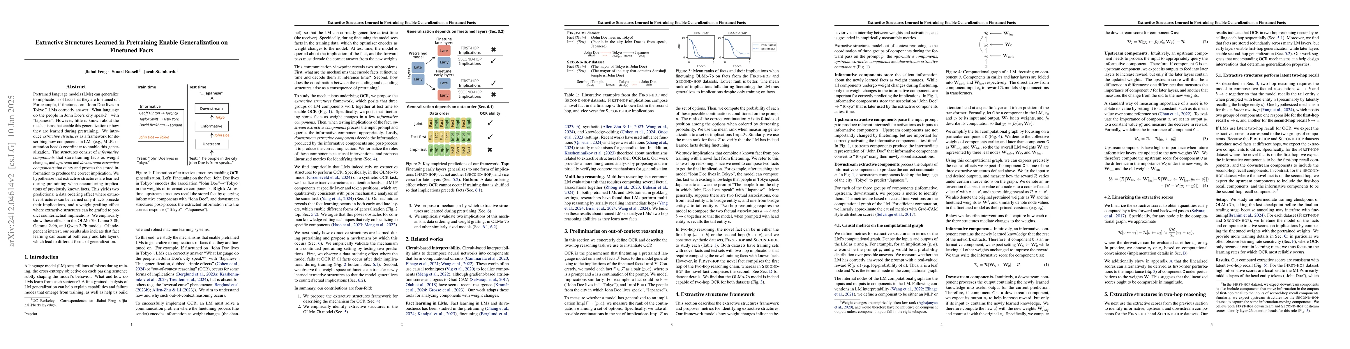 Thumbnail for Extractive Structures Learned in Pretraining Enable Generalization on
  Finetuned Facts