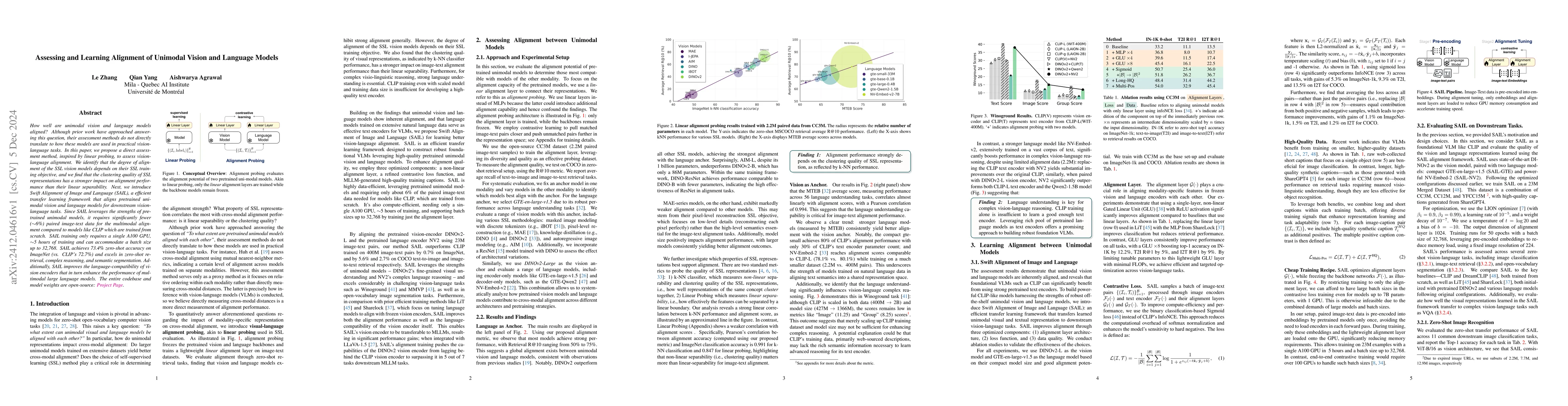 Thumbnail for Assessing and Learning Alignment of Unimodal Vision and Language Models