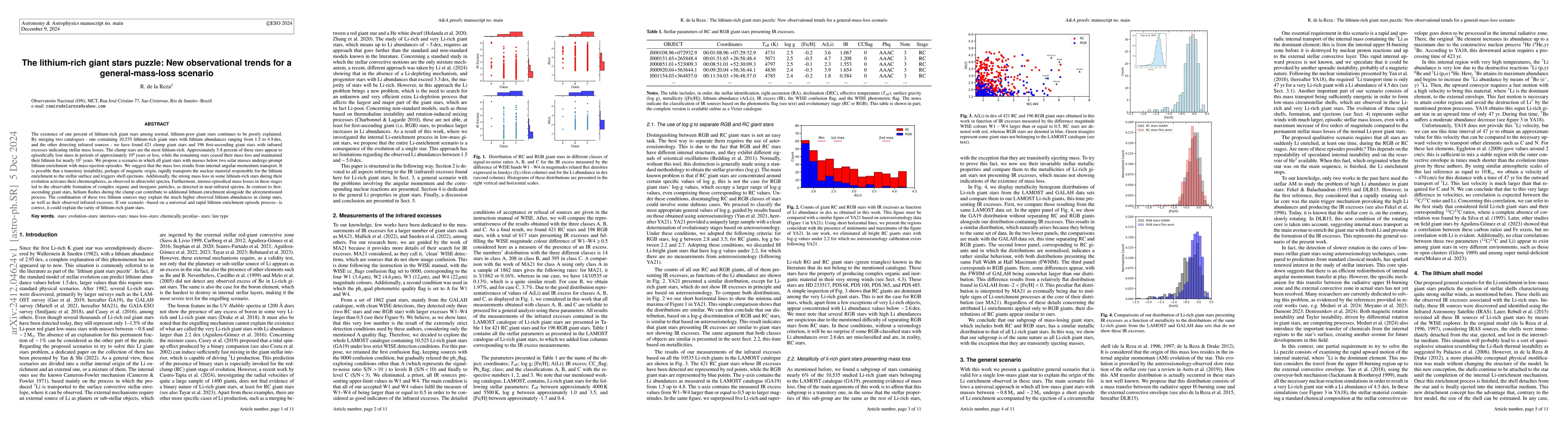 Thumbnail for The lithium-rich giant stars puzzle: New observational trends for a
  general-mass-loss scenario