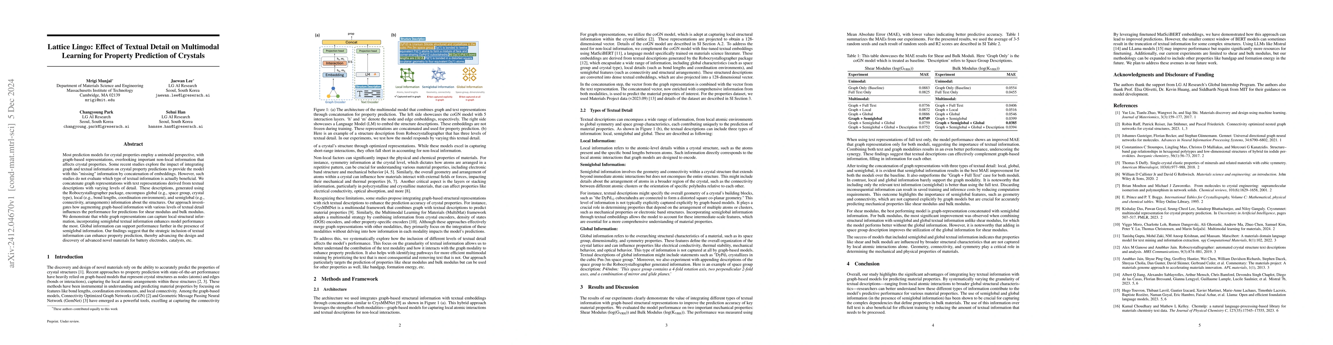Thumbnail for Lattice Lingo: Effect of Textual Detail on Multimodal Learning for
  Property Prediction of Crystals