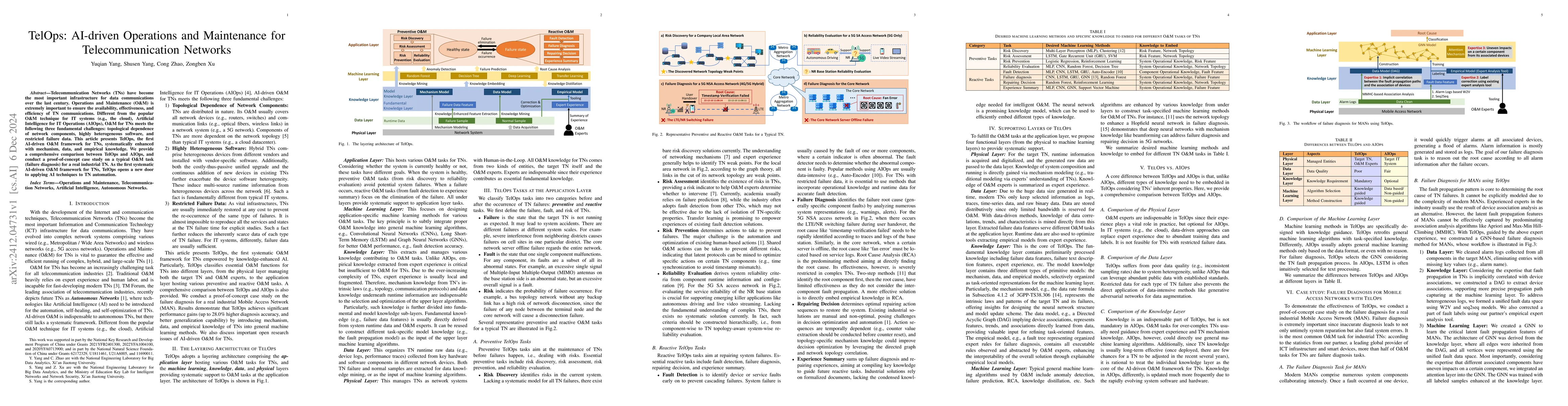 Thumbnail for TelOps: AI-driven Operations and Maintenance for Telecommunication
  Networks