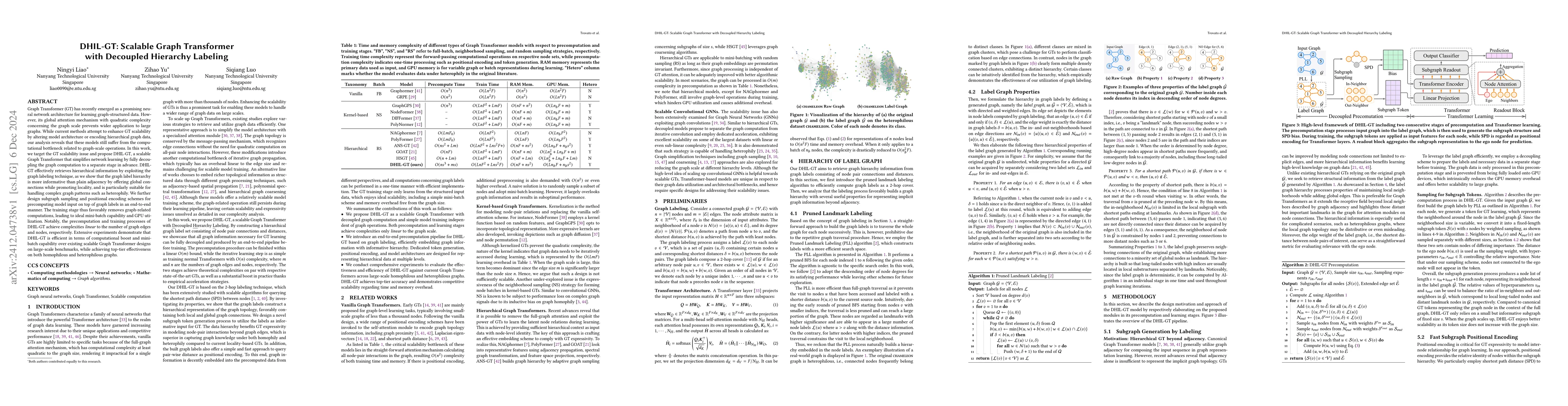 Thumbnail for DHIL-GT: Scalable Graph Transformer with Decoupled Hierarchy Labeling