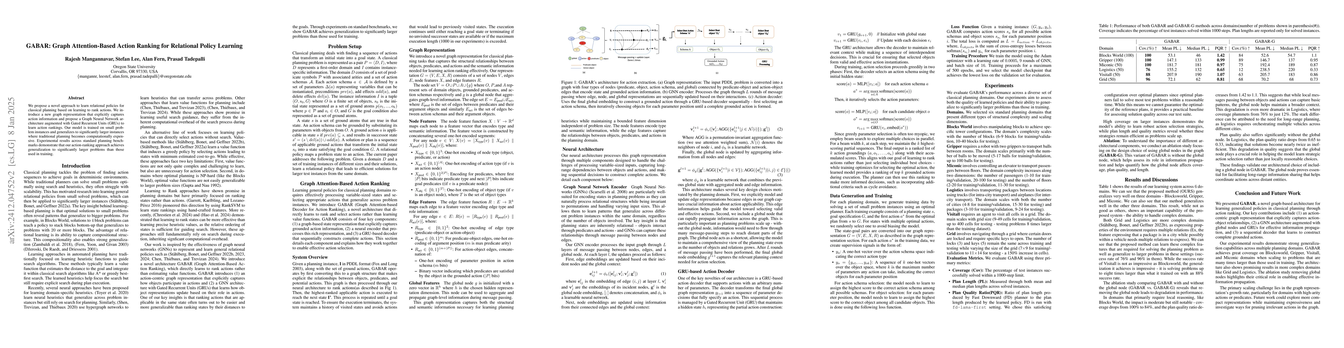Thumbnail for GABAR: Graph Attention-Based Action Ranking for Relational Policy
  Learning