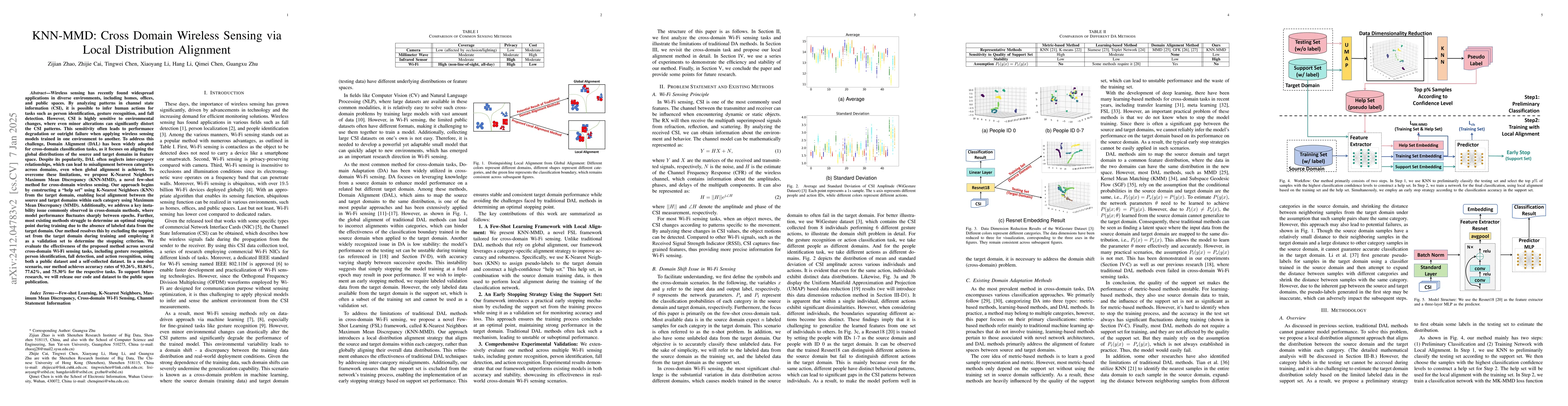 Thumbnail for KNN-MMD: Cross Domain Wi-Fi Sensing Based on Local Distribution
  Alignment