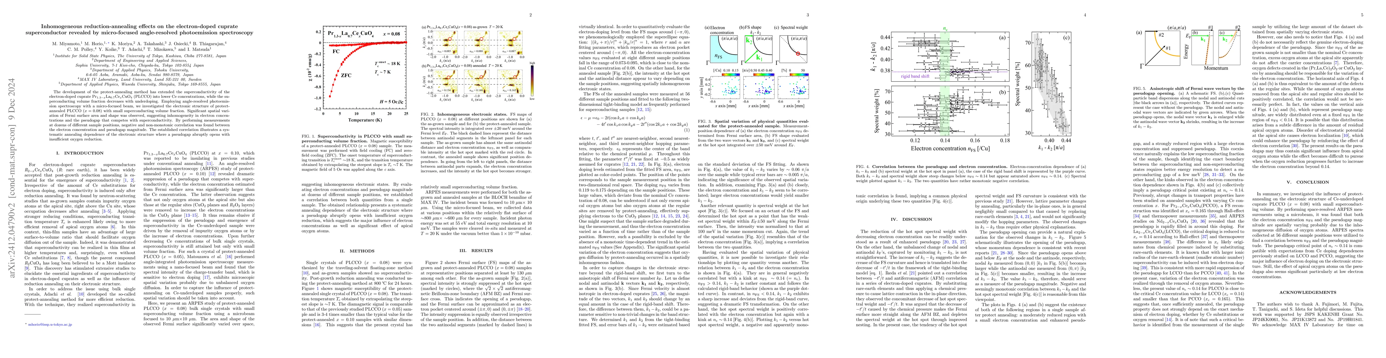 Thumbnail for Inhomogeneous reduction-annealing effects on the electron-doped cuprate
  superconductor revealed by micro-focused angle-resolved photoemission
  spectroscopy