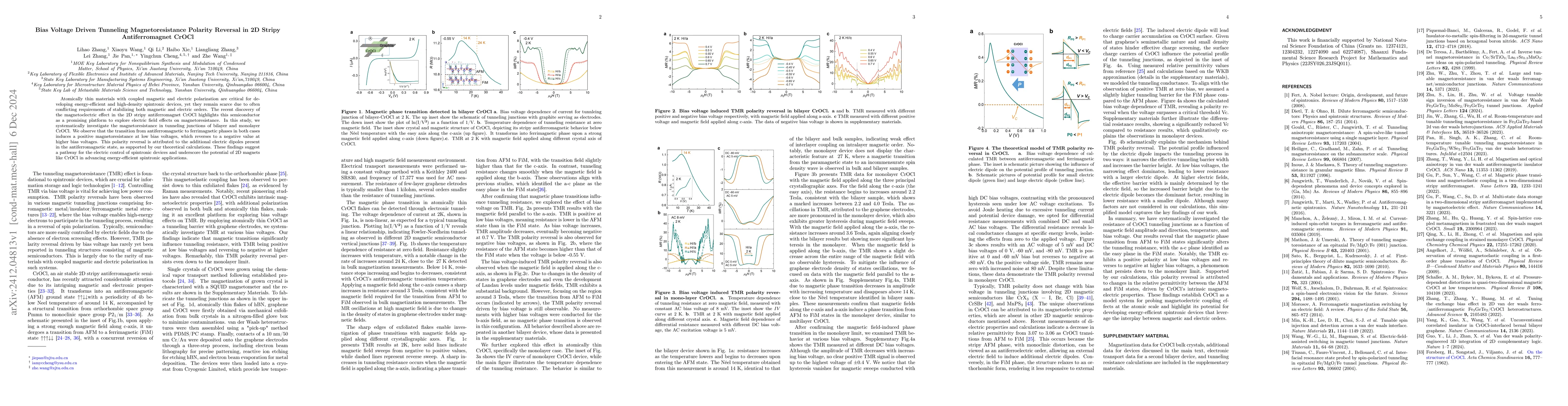 Thumbnail for Bias Voltage Driven Tunneling Magnetoresistance Polarity Reversal in 2D
  Stripy Antiferromagnet CrOCl