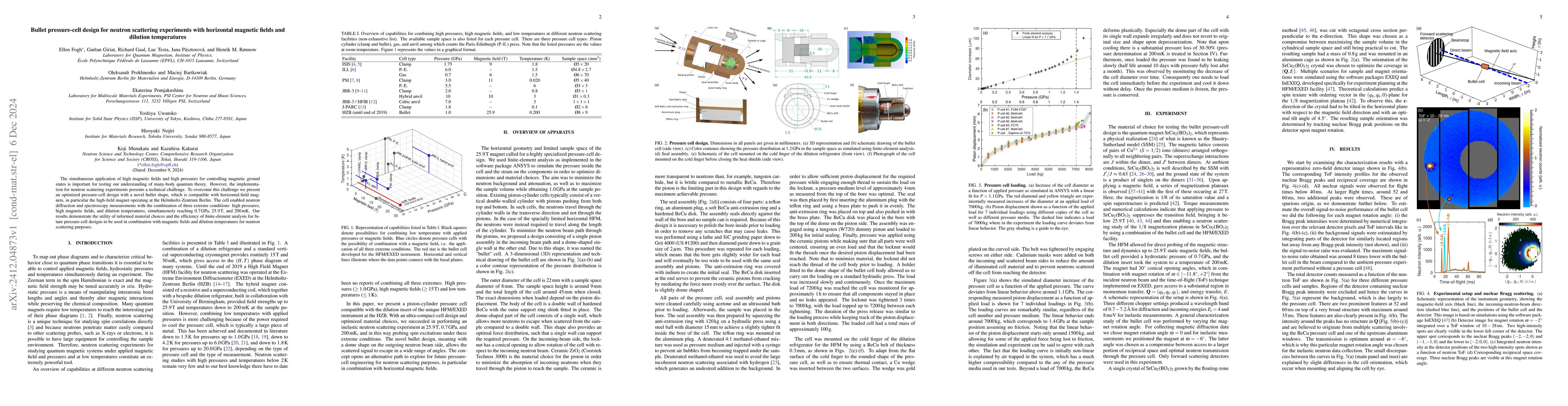 Thumbnail for Bullet pressure-cell design for neutron scattering experiments with
  horizontal magnetic fields and dilution temperatures