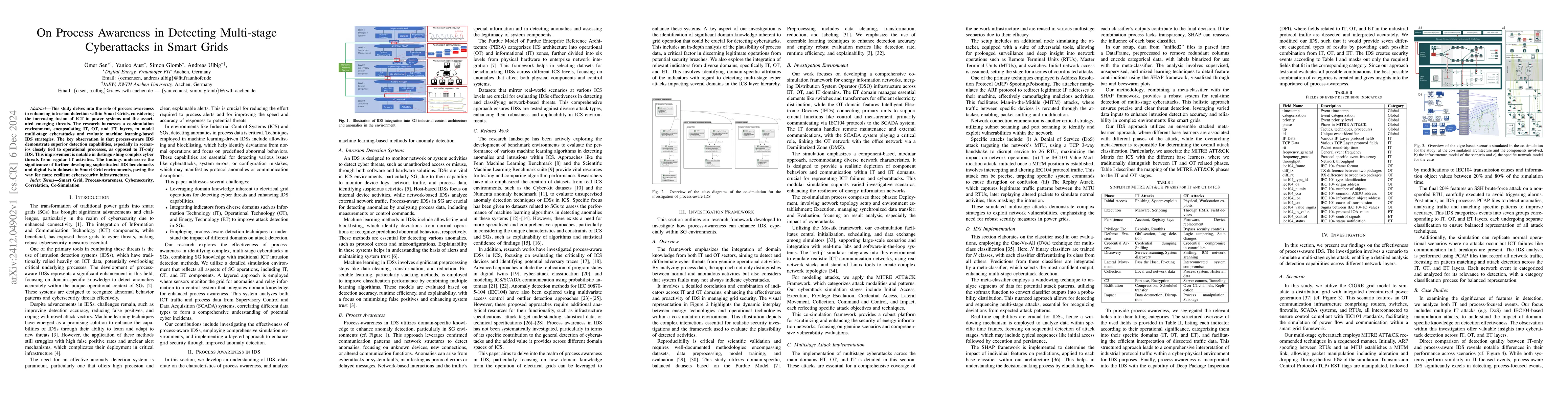 Thumbnail for On Process Awareness in Detecting Multi-stage Cyberattacks in Smart
  Grids
